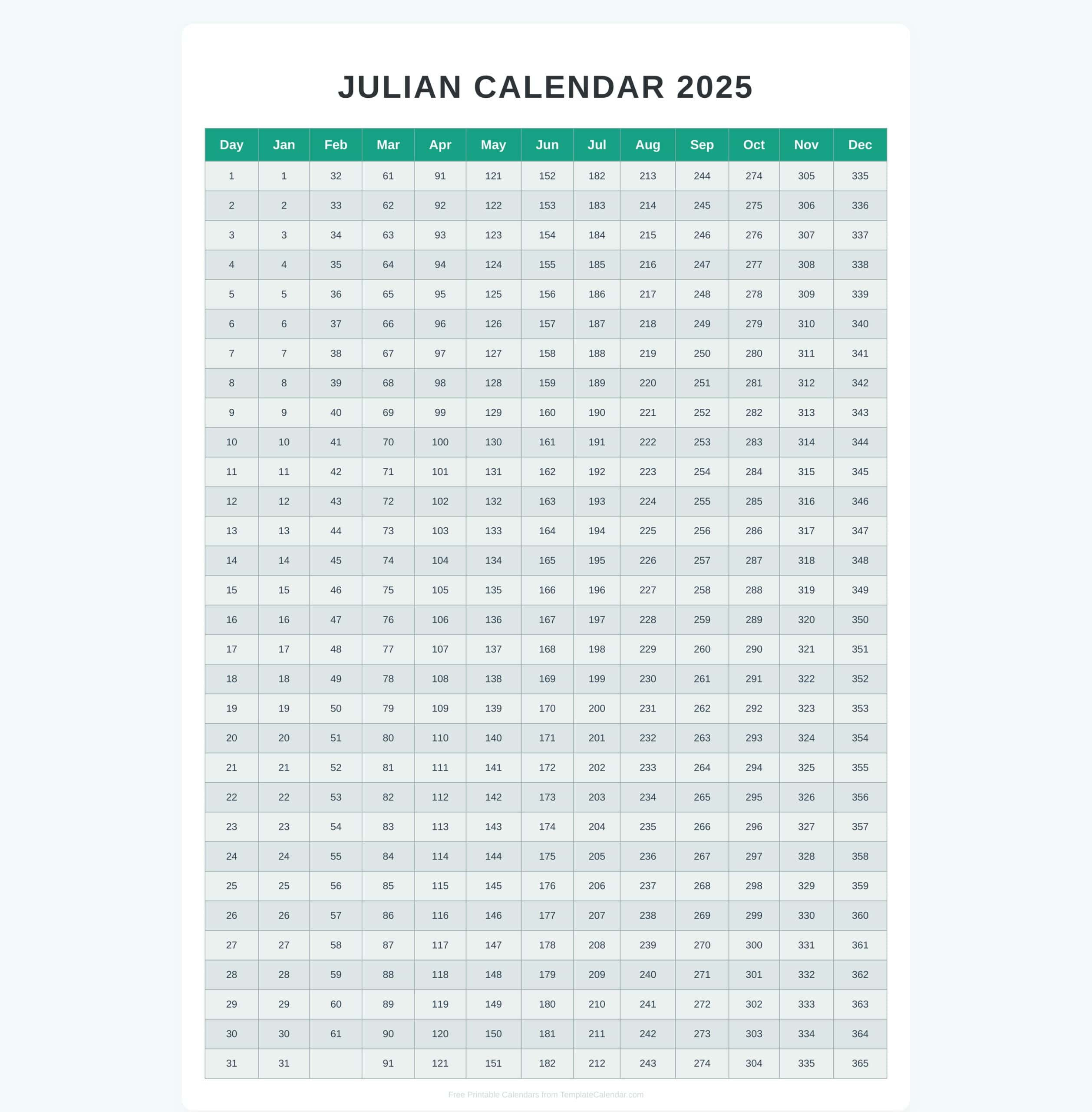 Free Julian Calendar 2025 in Free Printable Julian Date Calendar 2025