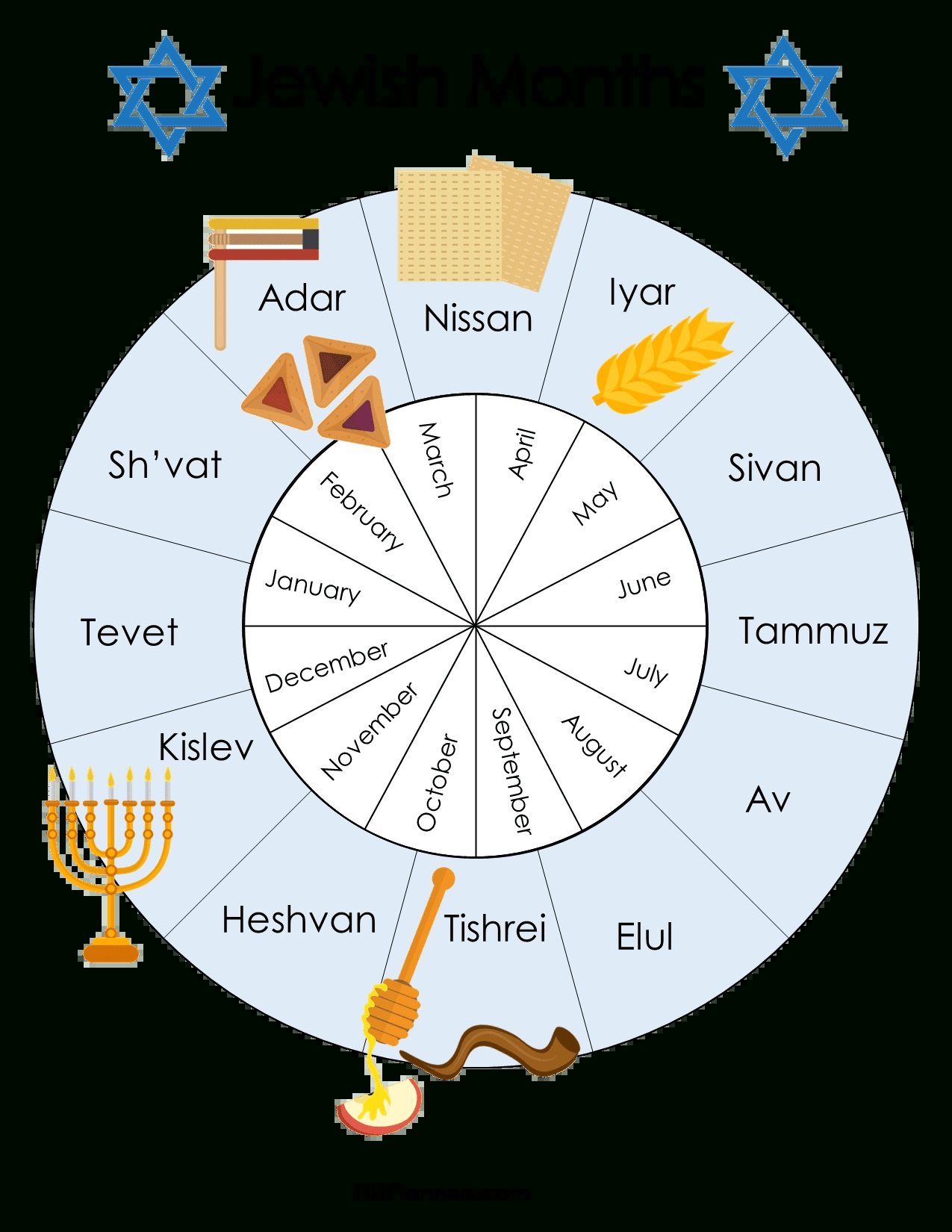 Free Printable Jewish Calendar 2024 And 2025 inside Jewish Calendar 2025 With Holidays Printable Free