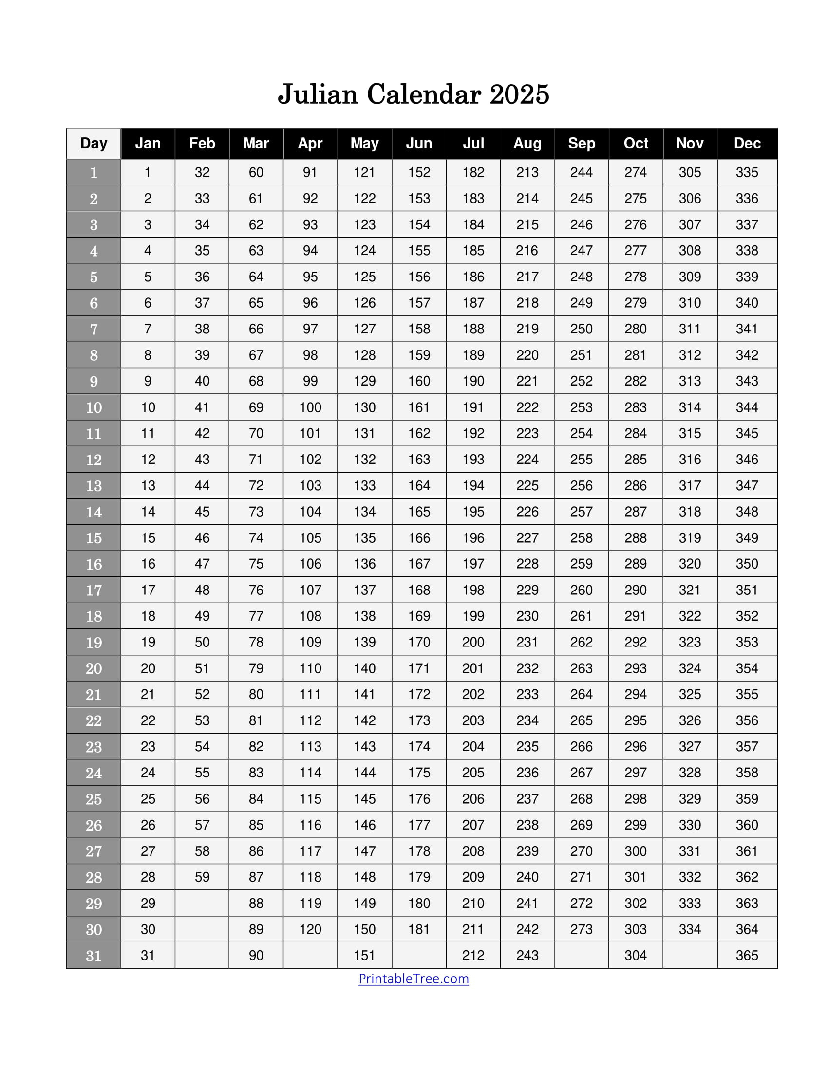 Free Printable Julian Date Calendars For 2025 Pdf Templates inside Printable 2025 Julian Calendar