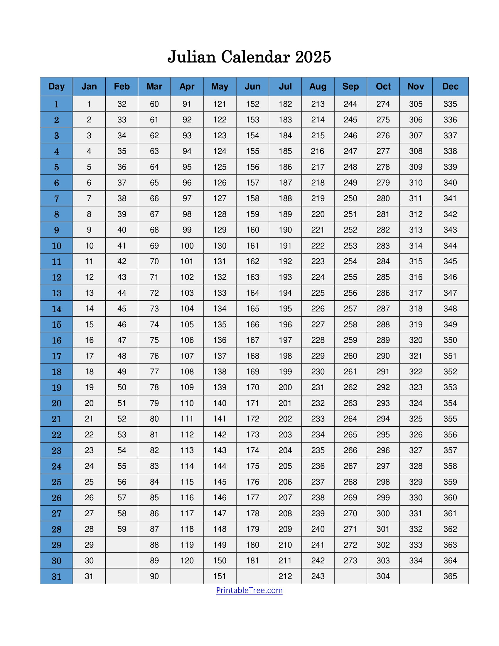 Free Printable Julian Date Calendars For 2025 Pdf Templates with Julian Date 2025