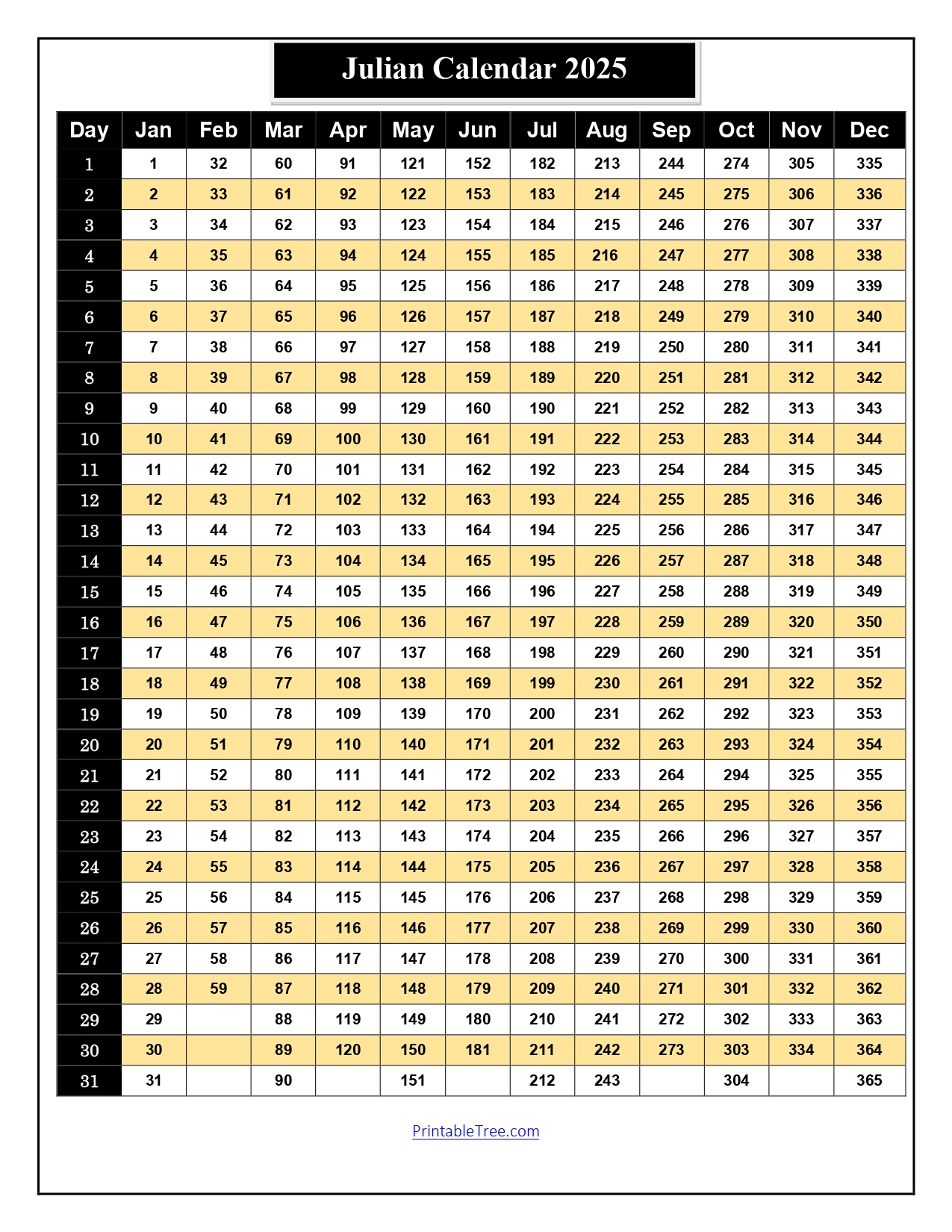 Free Printable Julian Date Calendars For 2025 Pdf Templates with Julian Date 2025