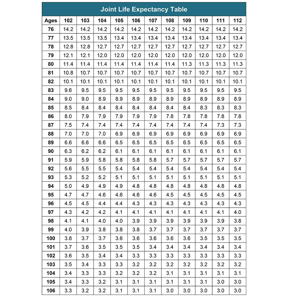 Your Search For The New Life Expectancy Tables Is Over — Ascensus with regard to New Rmd Table For 2025 Printable Calendar