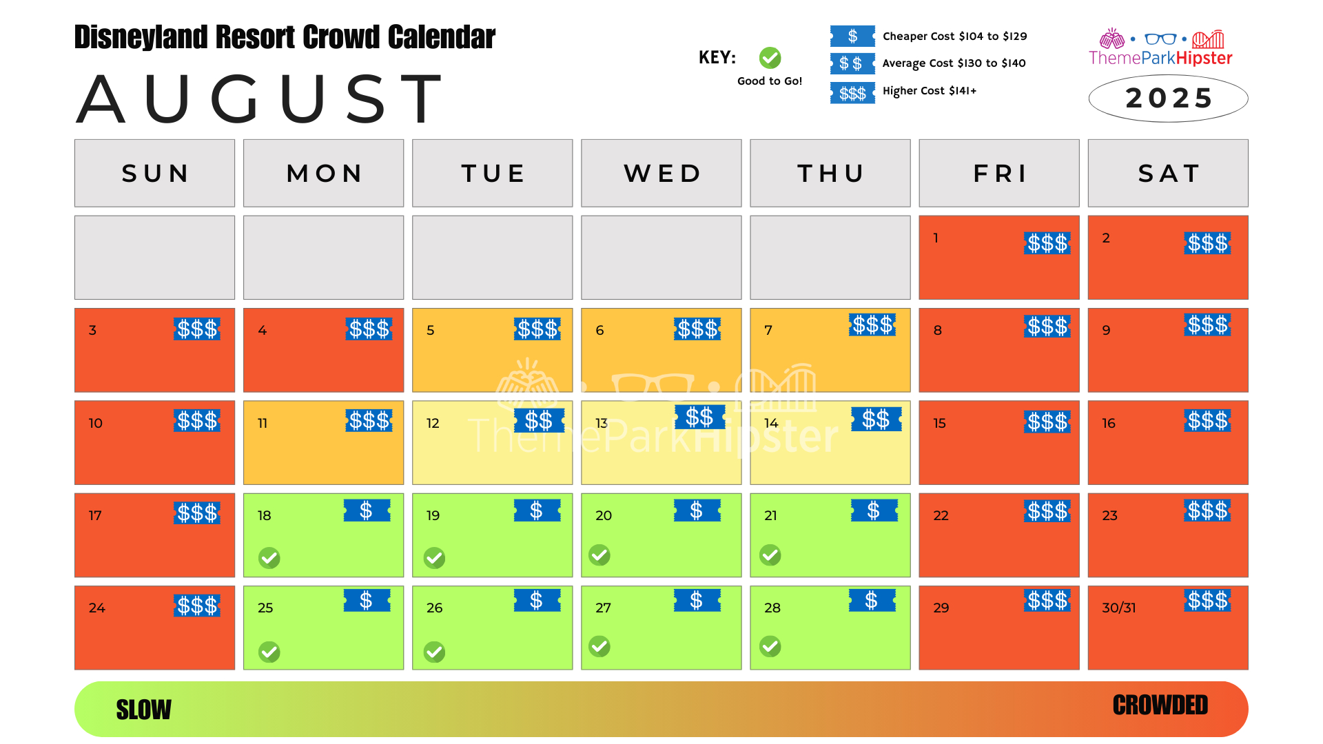 2025 Best Days To Go To Disneyland (Full Crowd Calendar Guide throughout August 2025 Disneyland Crowd Calendar