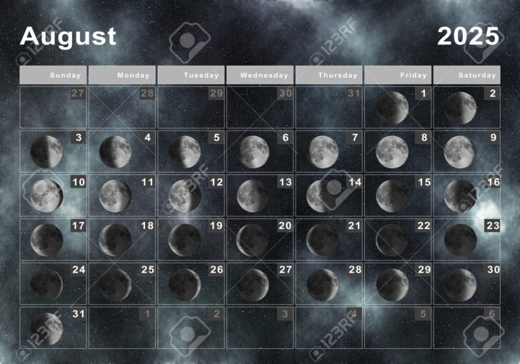August 2025 Lunar Calendar
