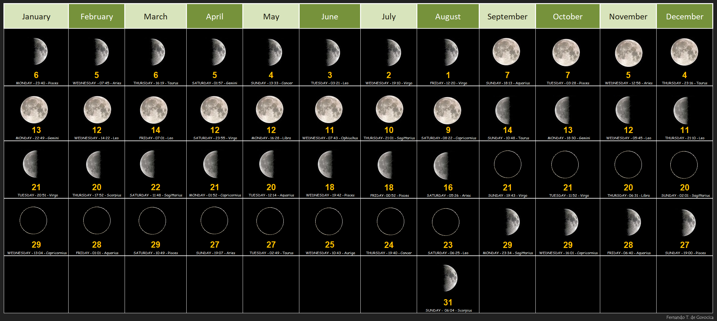 File:2025 Lunar Calendar - Wikimedia Commons intended for Free Printable Lunar Calendar 2025