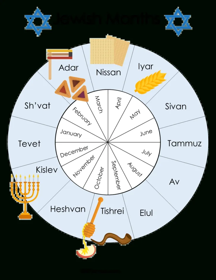Printable Jewish Calendar 2025