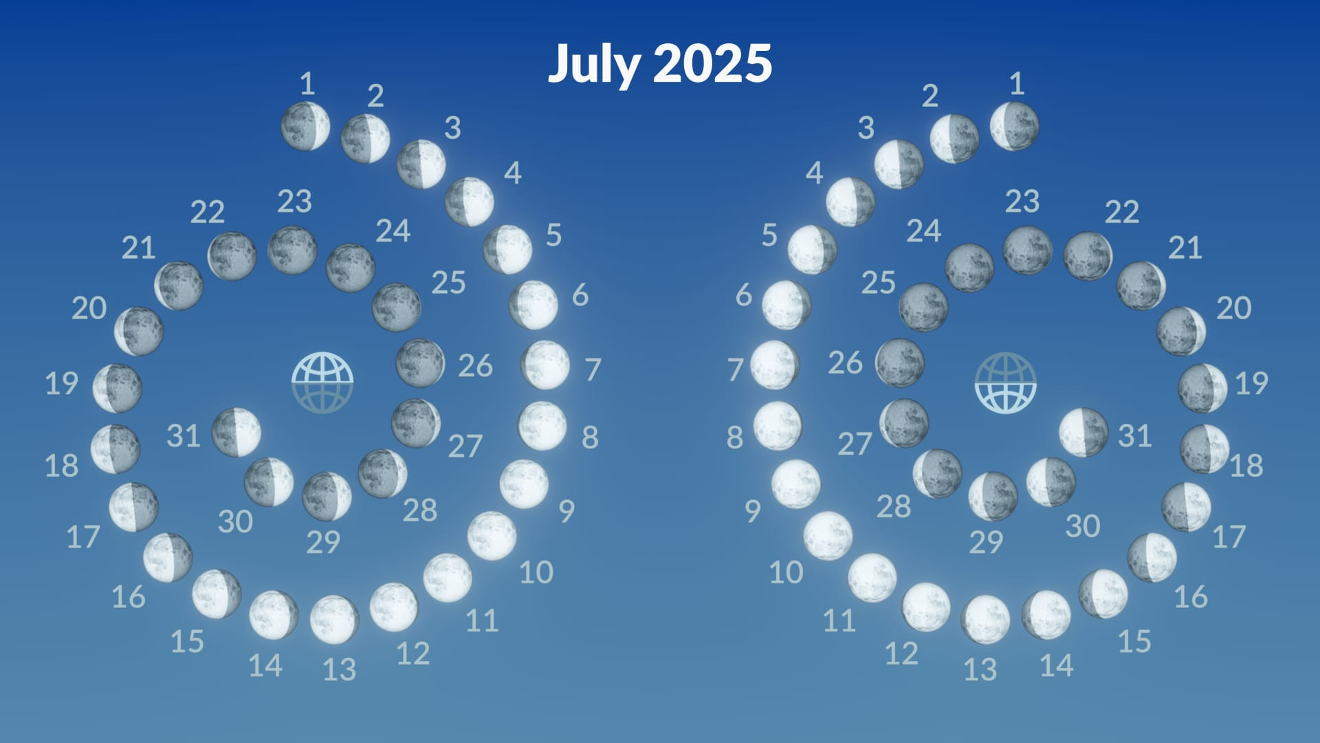 Full Moon July 2025 | Buck Moon 2025 Meaning | July 10 Full Moon pertaining to Full Moon Calendar For July 2025