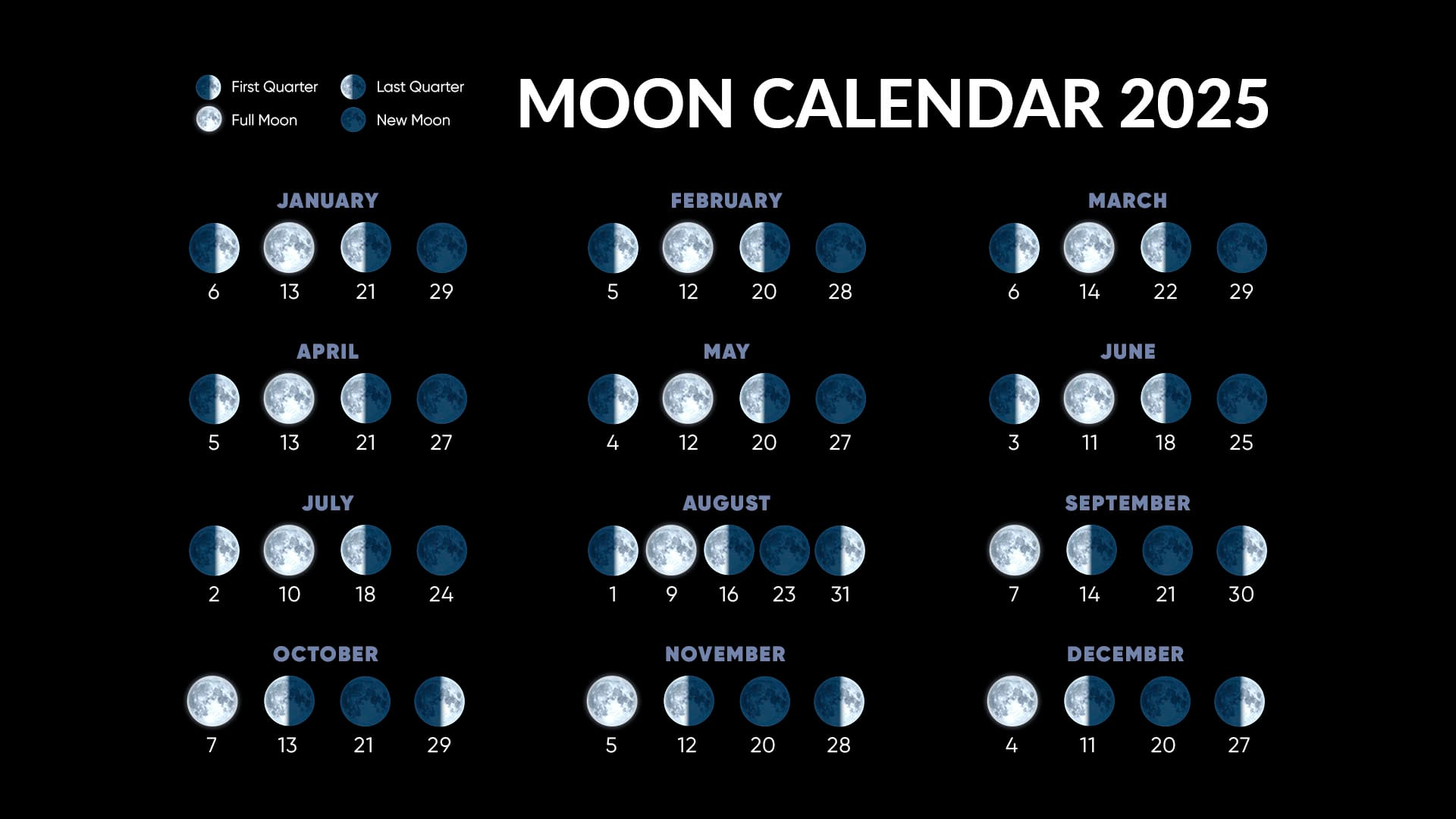 Full Moons 2025 | Full Moon Calendar 2025 | Next Full Moon inside August 2025 Full Moon Calendar