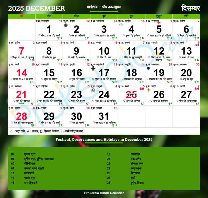 August 2025 Hindu Calendar