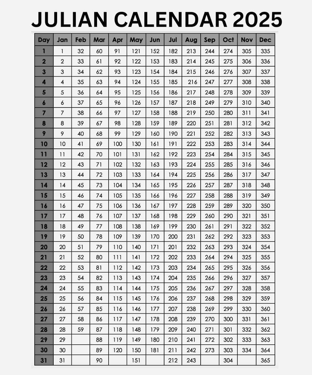 Julian Calendar 2025: Today&amp;#039;S Julian Date Converter within Julian Date Calendar 2025