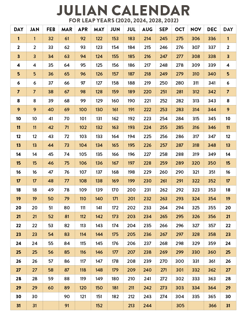 Julian Date Calendar | Natural Grocers with Julian Date Calendar 2025