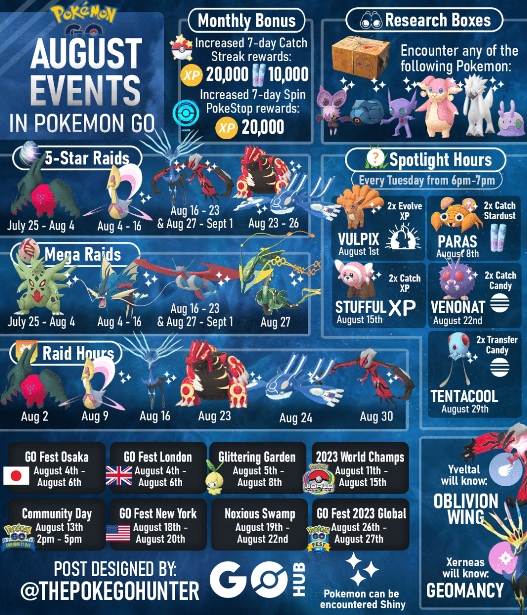 Pokémon Go August 2023 Event Guide | Pokémon Go Hub regarding August 2025 Calendar Pokemon Go