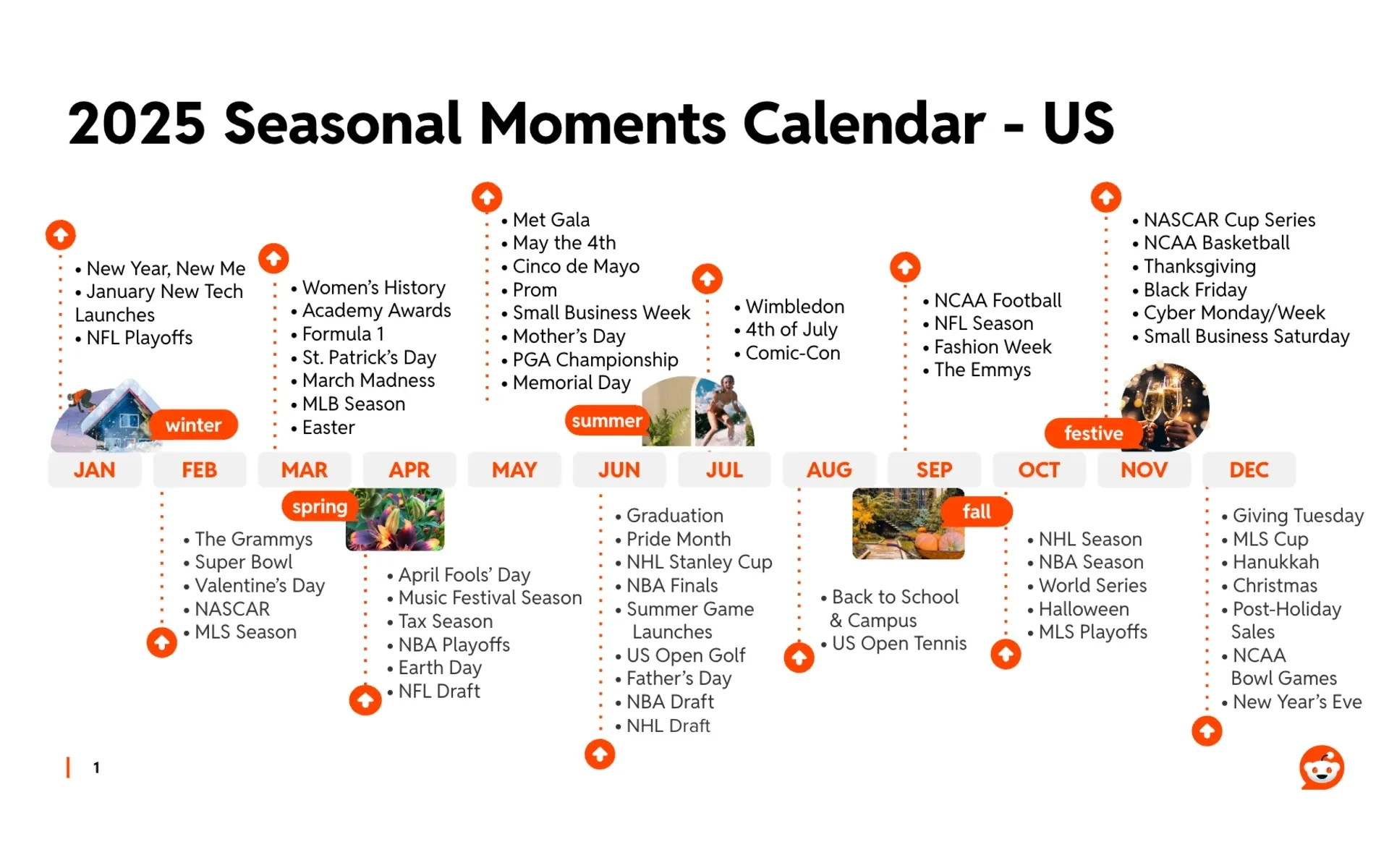 Reddit Reveals 2025 Events Calendar With Top Engagement Times For for August Calendar 2025 Event/Holidays