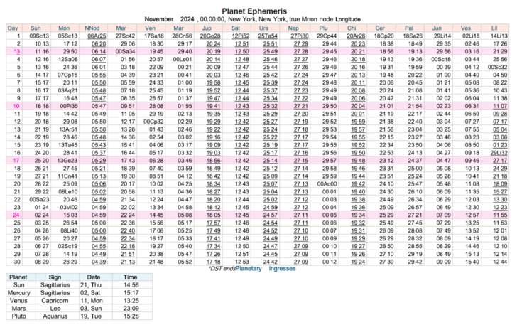 Printable Multi Dose Vial 28 Day Expiration Calendar 2024 2025