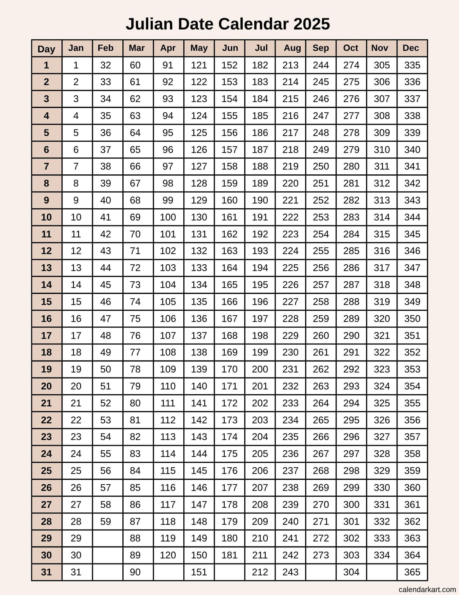 Today&amp;#039;S Julian Date 2025: Julian Calendar Converter - Calendarkart regarding Printable Calendar 2025 With Julian Dates