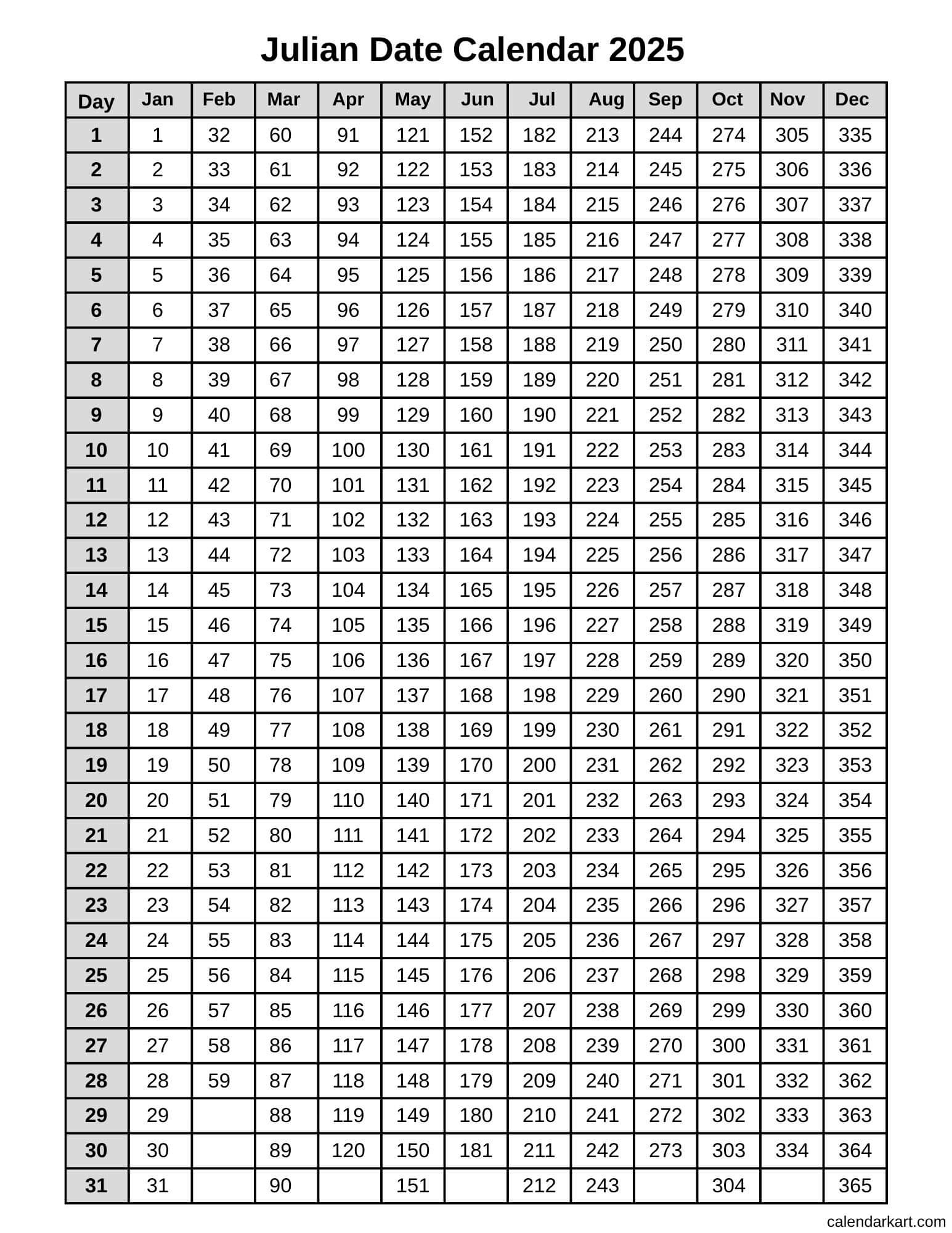 Today&amp;#039;S Julian Date 2025: Julian Calendar Converter - Calendarkart with 2025 Julian Date Calendar Printable Free