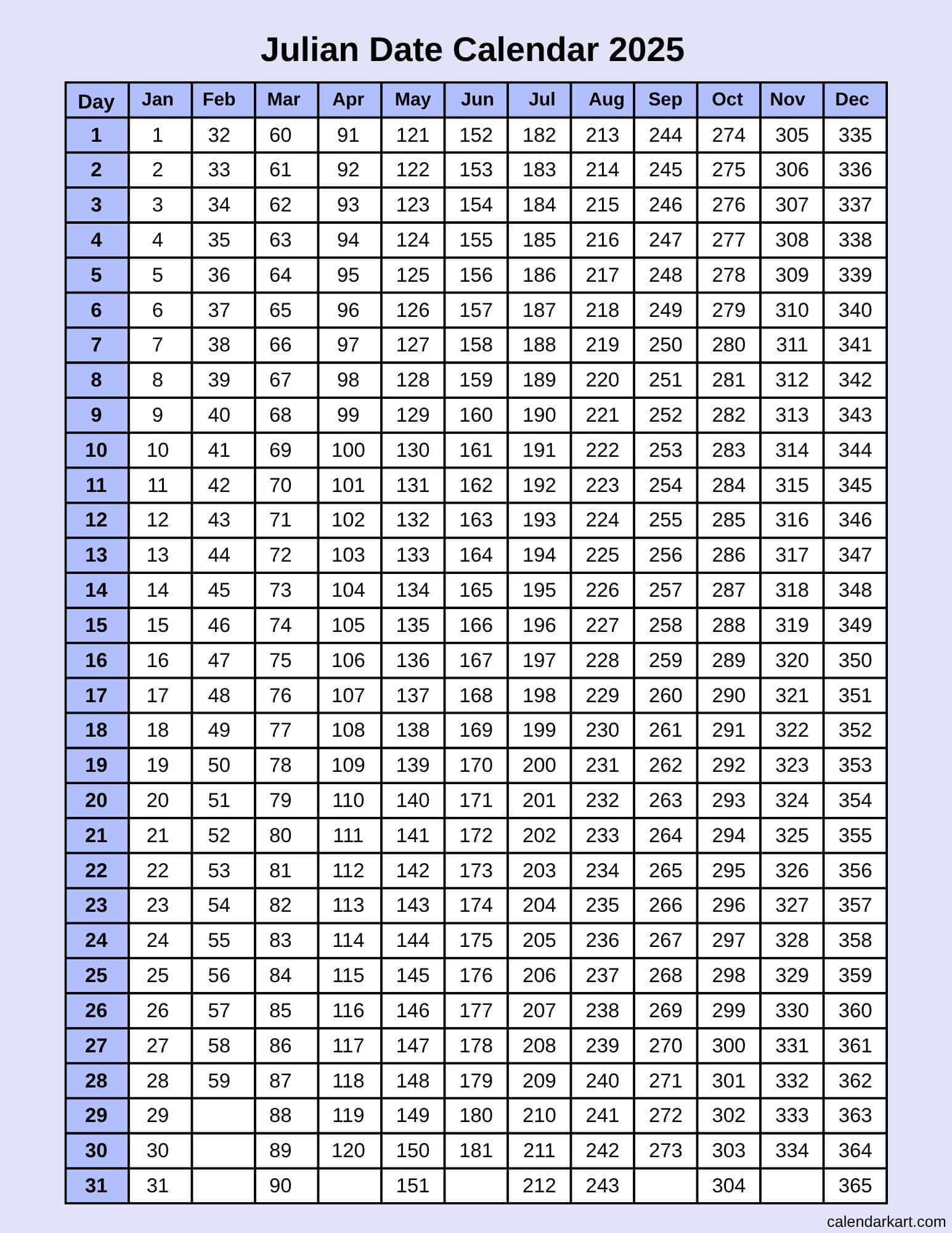 Today&amp;#039;S Julian Date 2025: Julian Calendar Converter - Calendarkart within Julian Calendar 2025