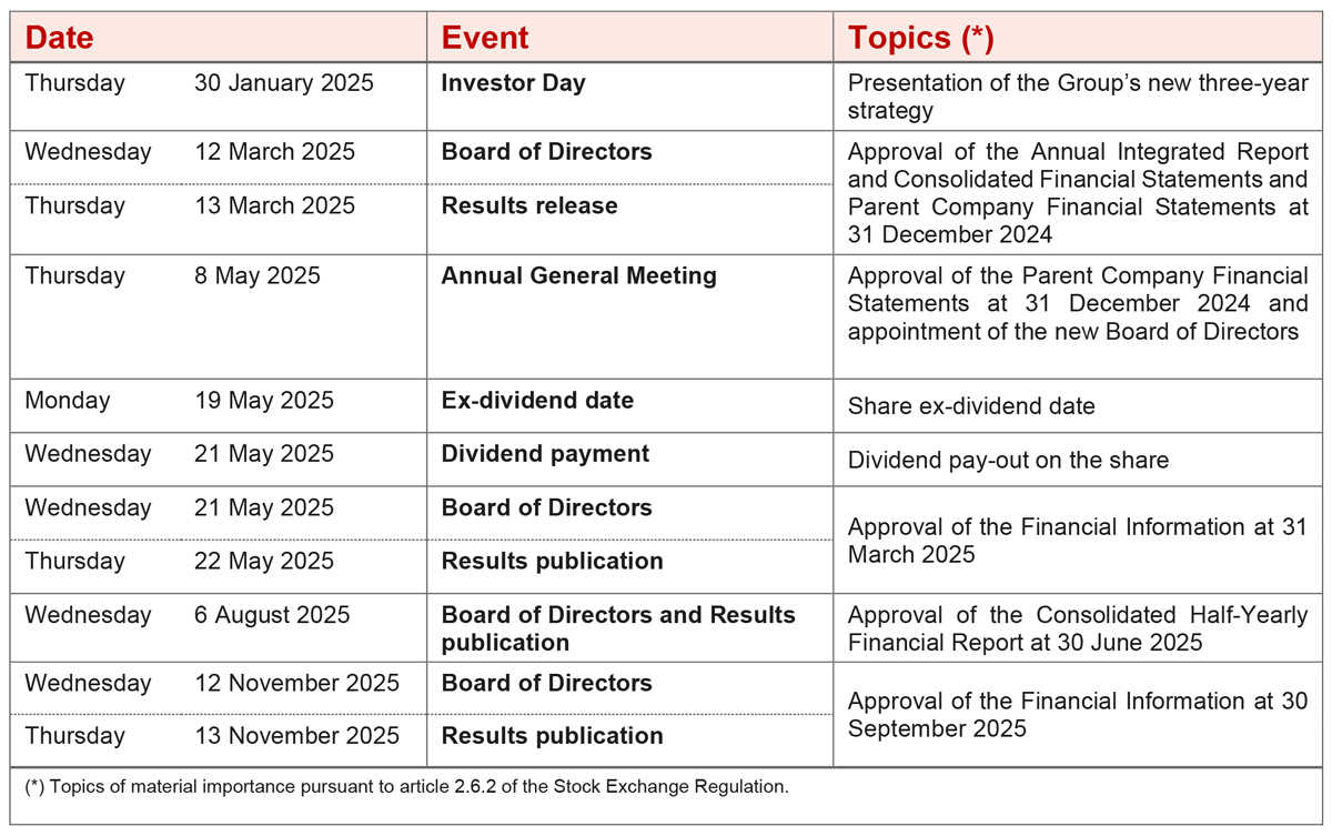 2025 Corporate Events Calendar - Generali Group in Events in September 2025