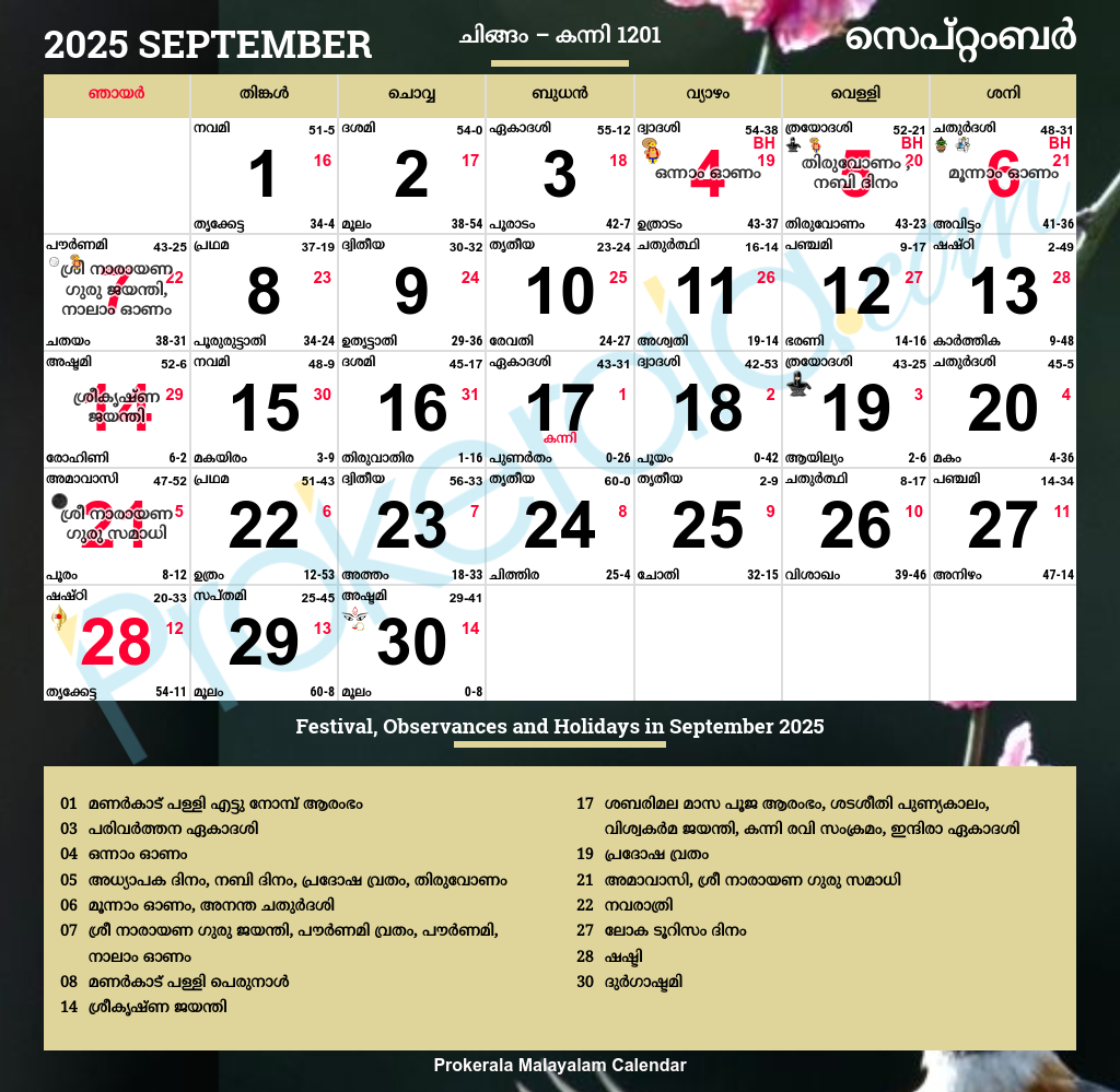 മലയാളം കലണ്ടർ സെപ്റ്റംബര്‍, 2025 throughout September 2025 Calendar Malayalam