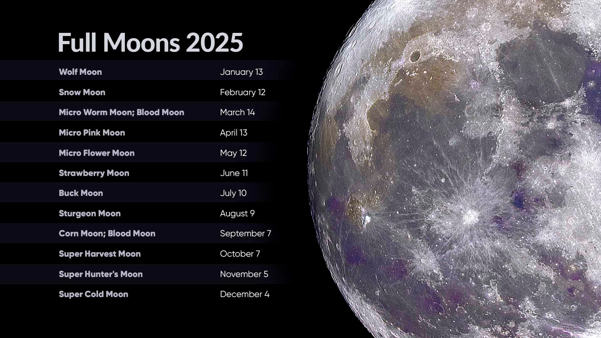 Full Moons 2025 | Full Moon Calendar 2025 | Next Full Moon throughout Blue Moon September 2025