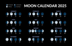 Full Moons 2025 | Full Moon Calendar 2025 | Next Full Moon with Full Moon September 2025