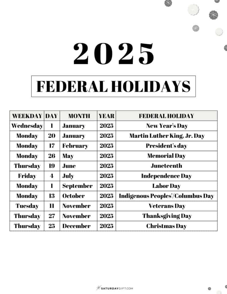 List Of Federal Holidays 2025 In The U.s. | Saturdaygift in September Long Weekend 2025