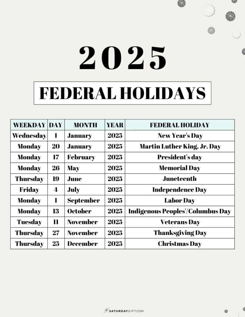 List Of Federal Holidays 2025 In The U.s. | Saturdaygift with September 2025 Holidays