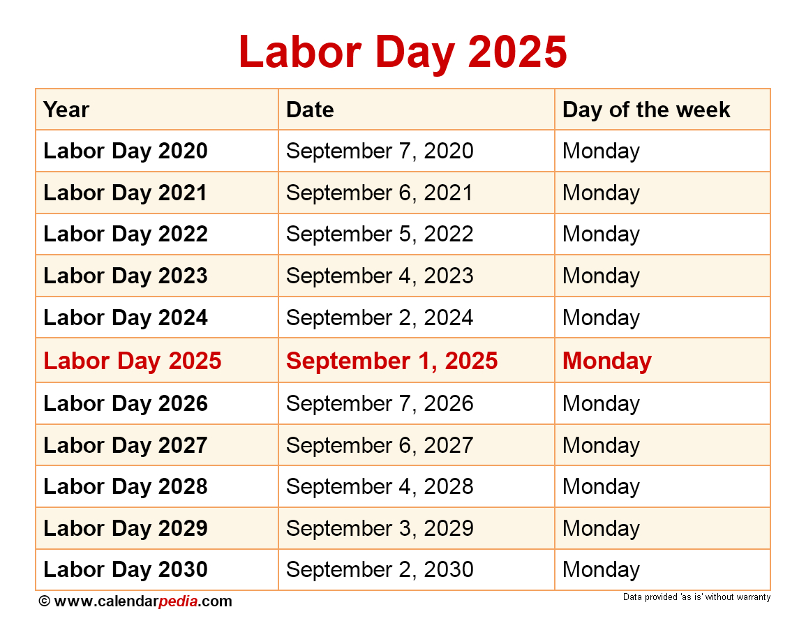 When Is Labor Day 2025? inside September 2025 Calendar Labor Day