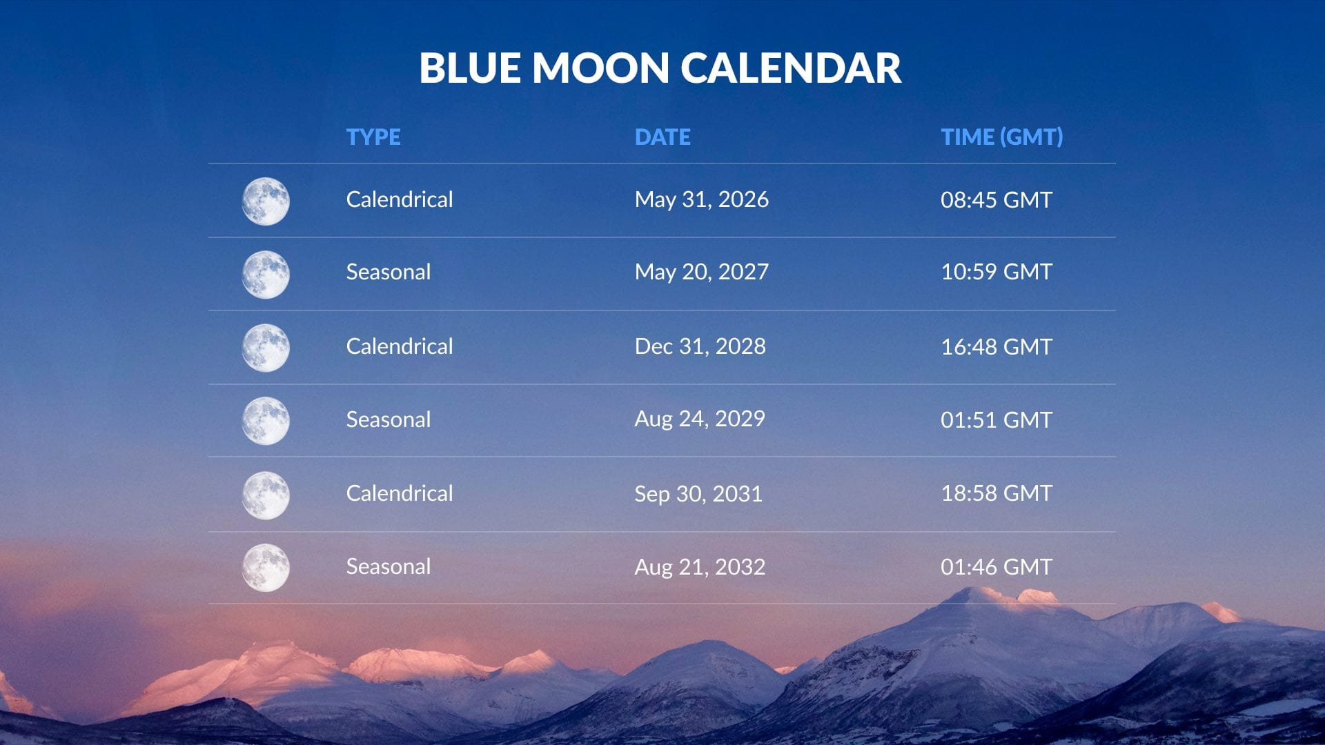 When Is The Next Blue Moon | Blue Moon Date | Blue Moon Tonight within Blue Moon September 2025